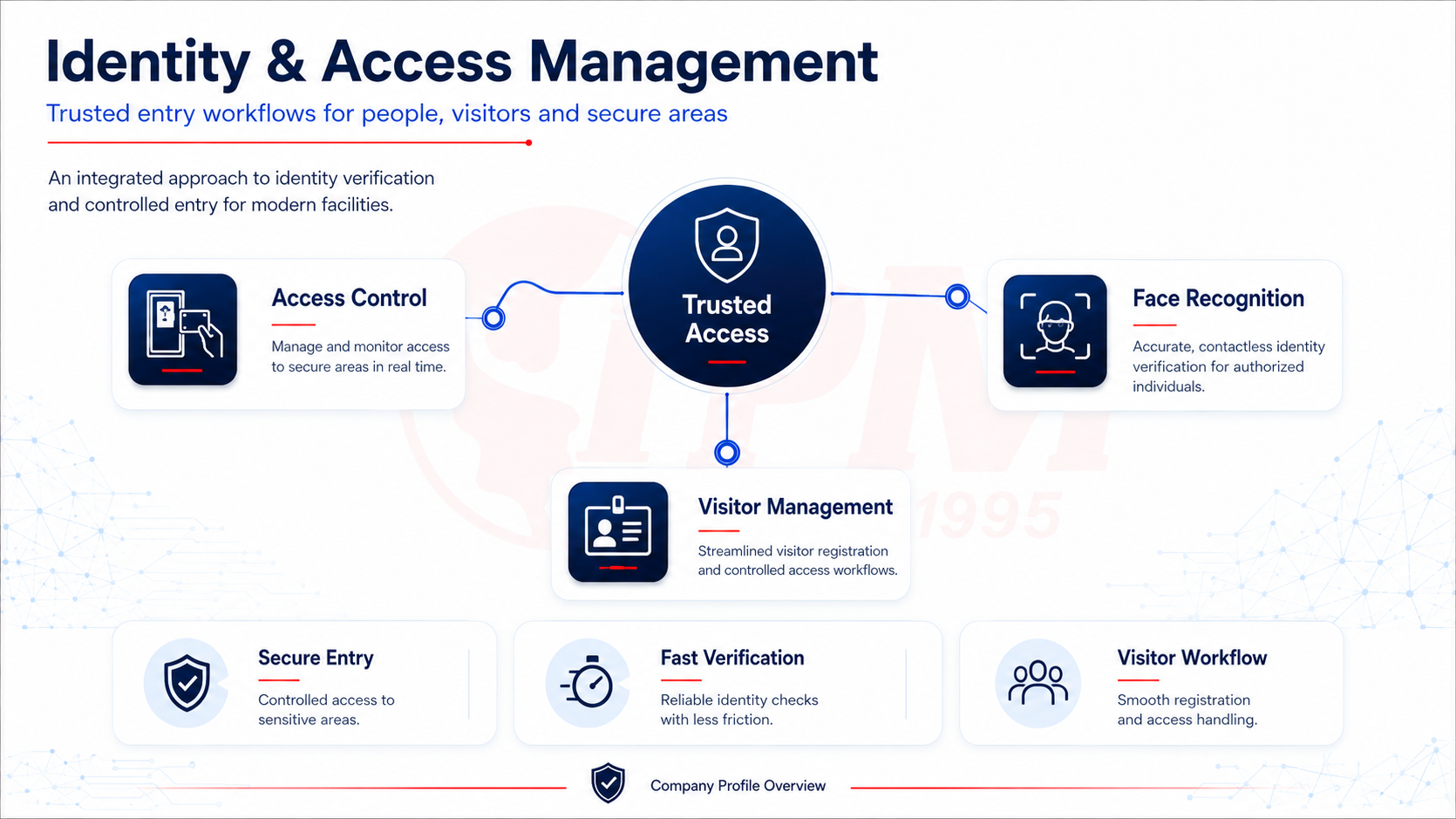 Identity and access management