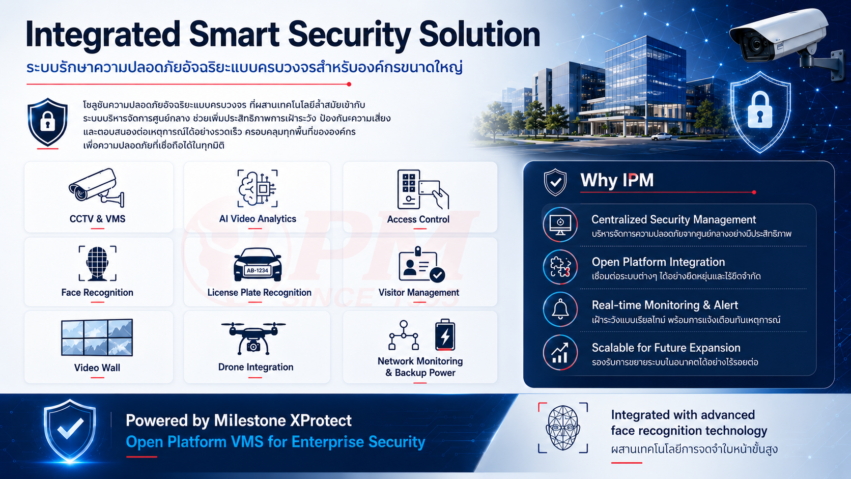 Integrated smart security solution