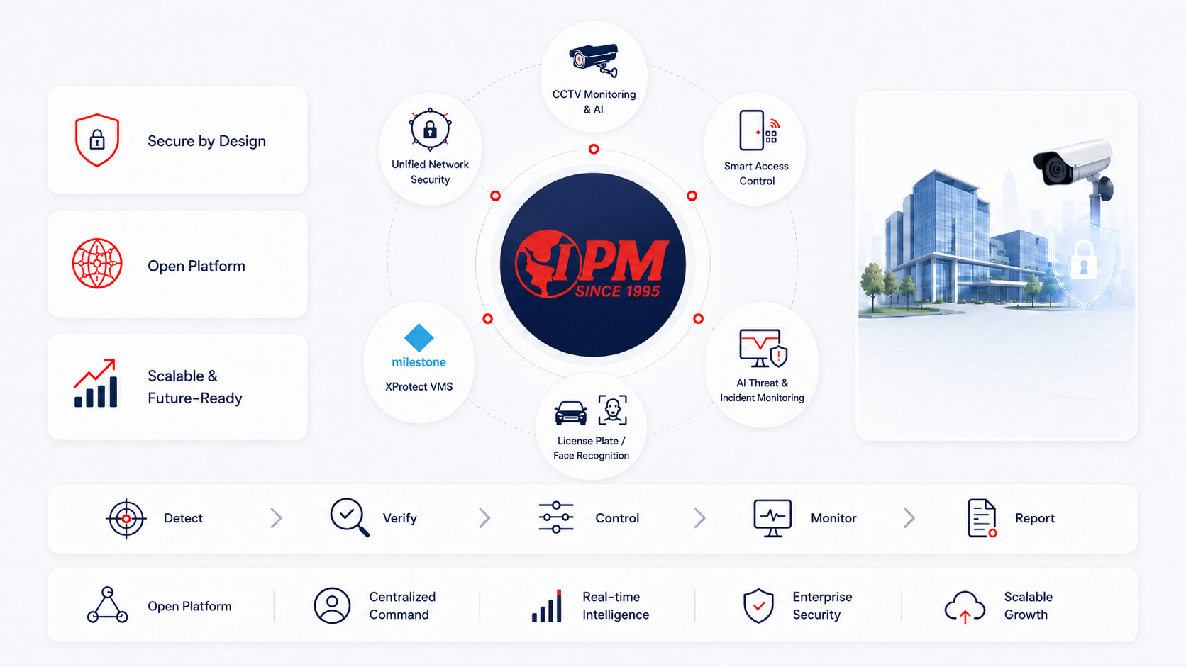 System main overview